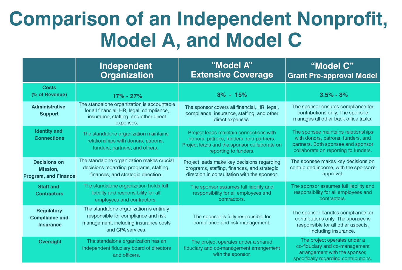 models-C-and-A-comparison-1